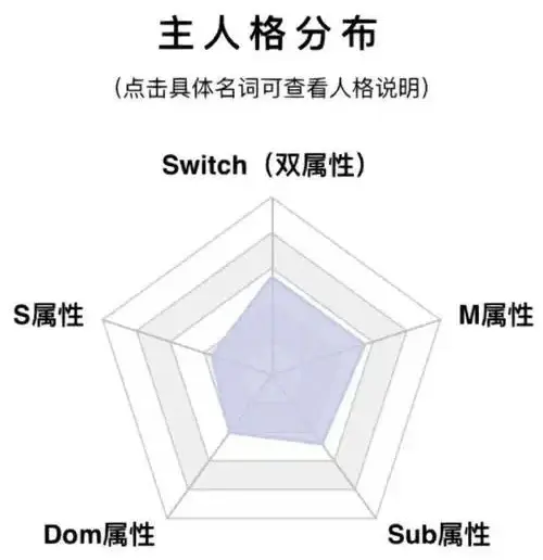 西檬之家k8猫系是什么?你的字母圈属性是什么? 一